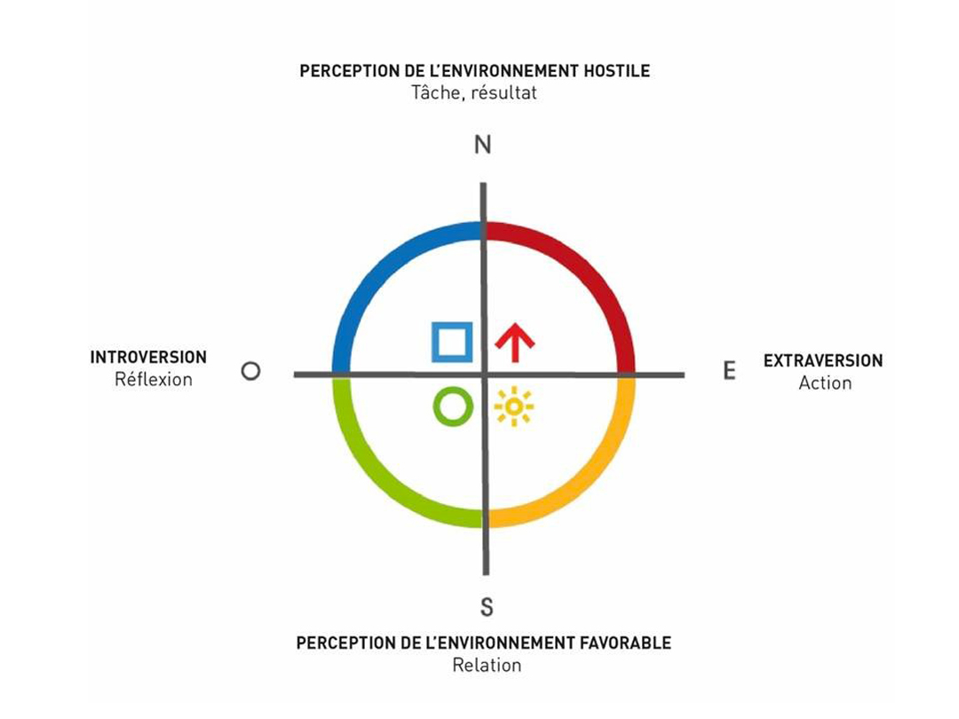 se former avec la methode funny learning trois choses a savoir profil des quatres couleurs